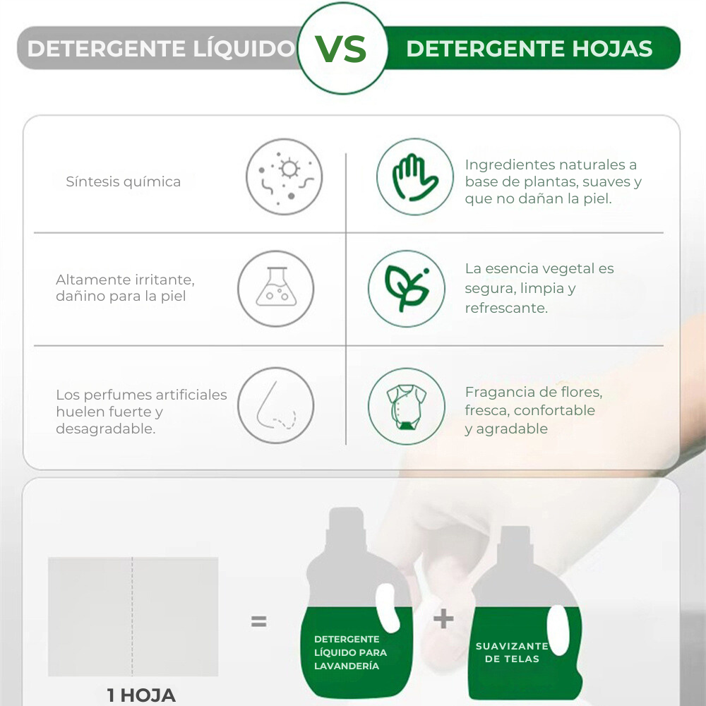 Detergente en Hojas Nolira