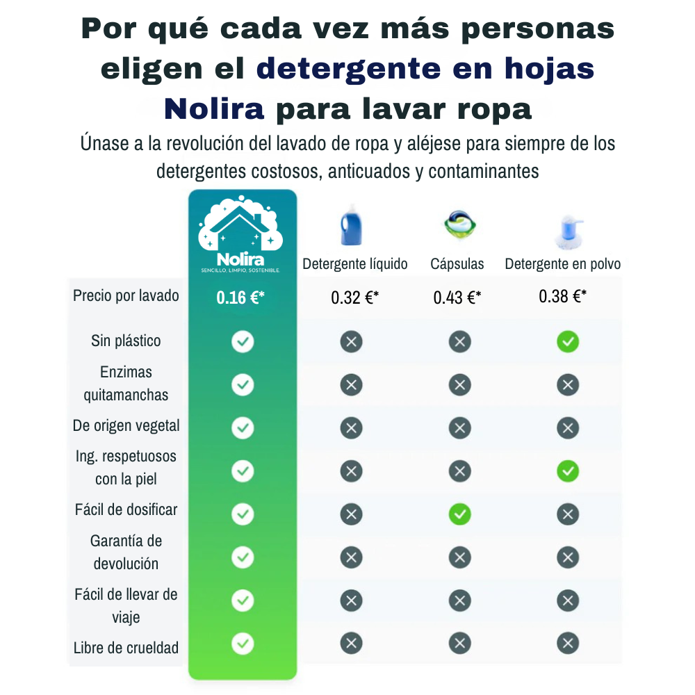 Detergente en hojas Nolira